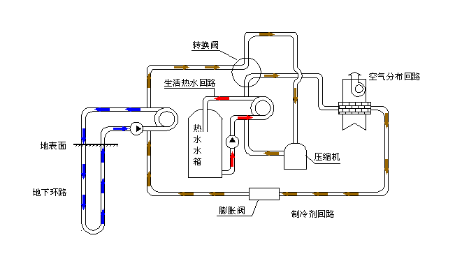 空氣源熱泵采暖VS空調采暖，誰怕誰！