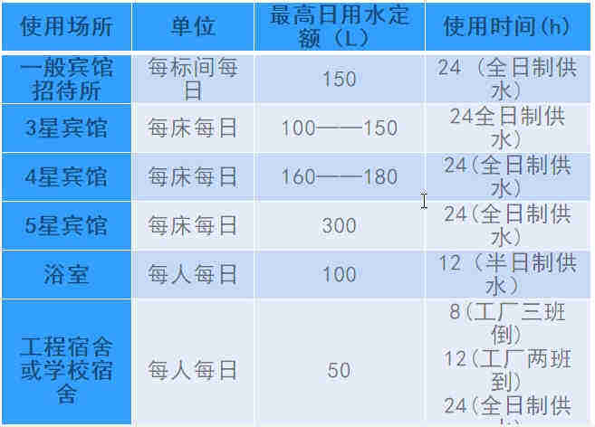 空氣源熱泵熱水工程機組的設計、安裝、計算詳解